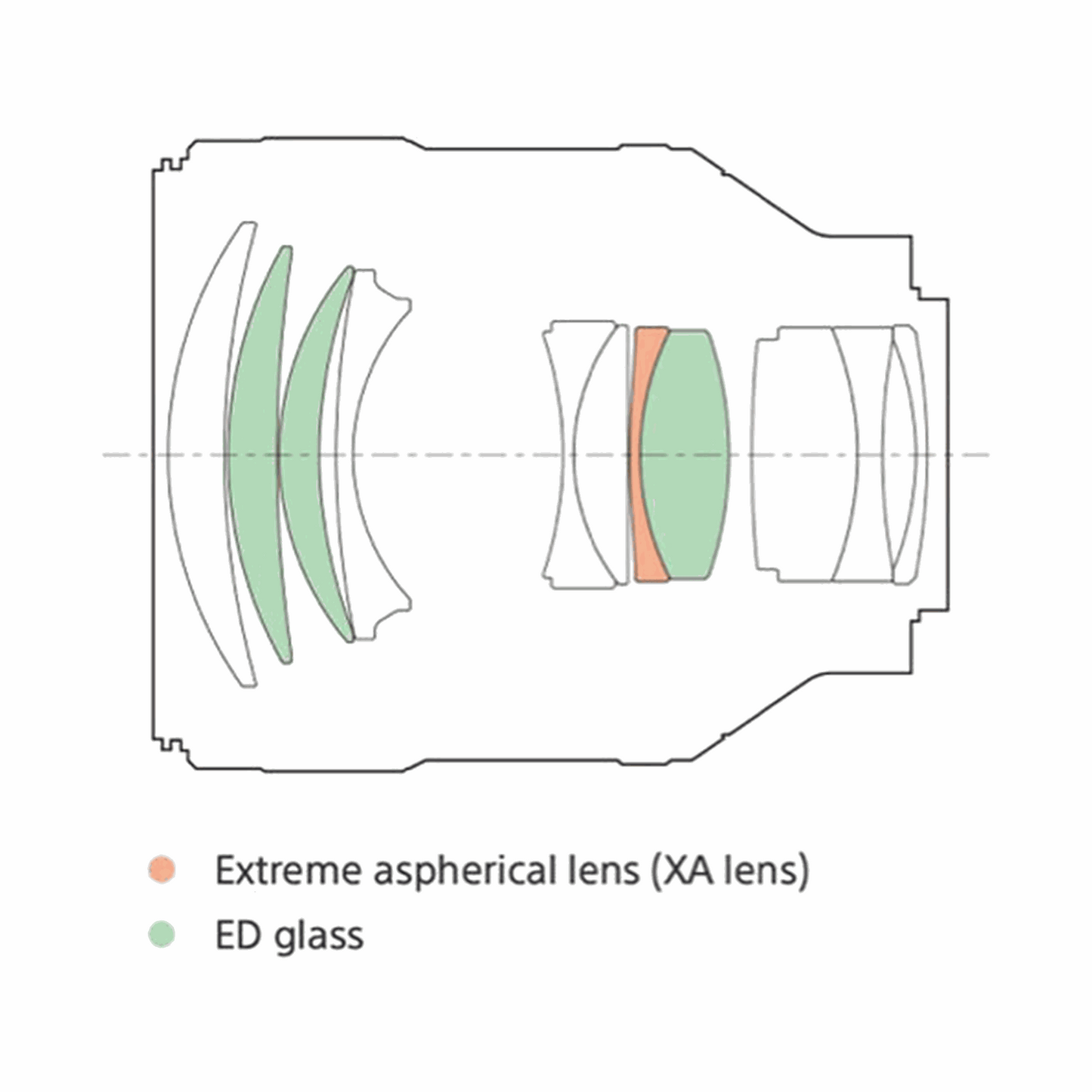 Sony FE 85mm f/1.4 GM Lens